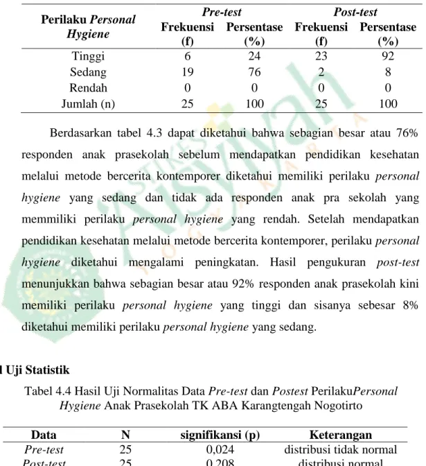 Tabel 4.3 Distribusi Frekuensi Hasil Pre-test dan Post-test  Perilaku Personal Hygiene Anak Prasekolah TK ABA 