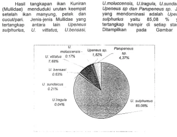 Gambar 1. 