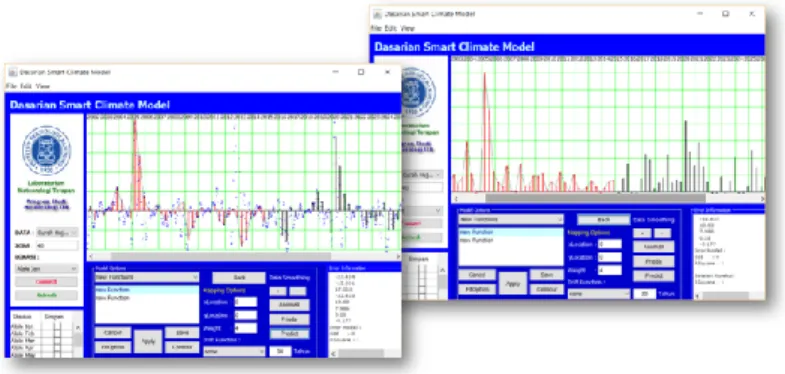 Gambar 1 ITB Smart Climate Model 