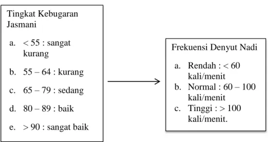Gambar 3. Kerangka Konsep  D. Hipotesis 