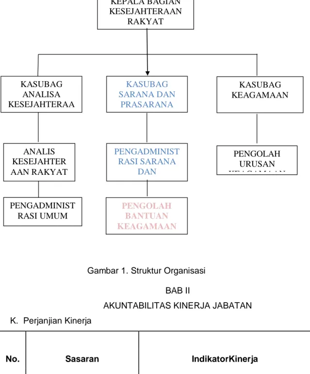 Gambar 1. Struktur Organisasi  BAB II 