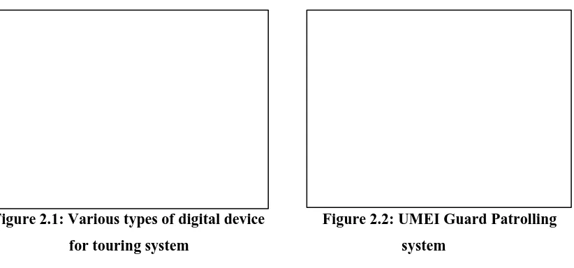 Figure 2.1: Various types of digital device               Figure 2.2: UMEI Guard Patrolling  