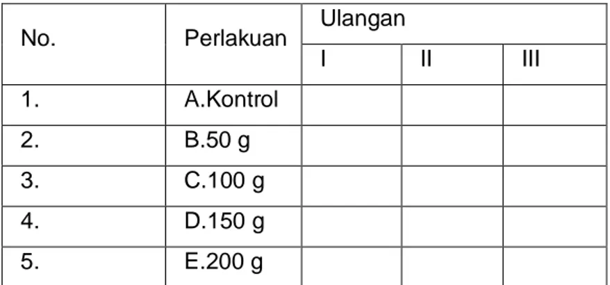 Tabel 2. Data hasil pengamatan berat lateks untuk kulit pisang Bawen  