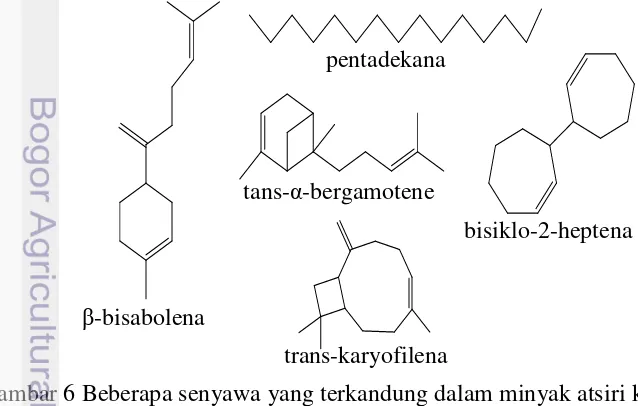 Gambar 6 Beberapa senyawa yang terkandung dalam minyak atsiri kasar, fraksi 1,  