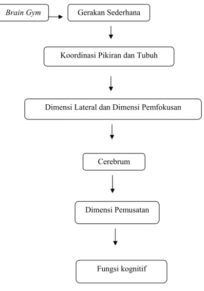 Gambar : 1.1 Diagram Kerangka Teori Penelitian menurut Dennison,  (2009).
