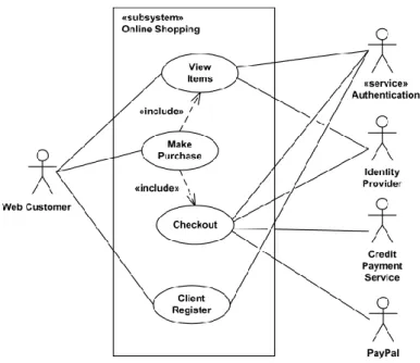 Diagram pada UML yang menggambarkan interaksi antara sistem dan actor  atau disebut juga sebagai pengguna, use case diagram juga dapat men-deskripsikan  tipe interaksi antara si pemakai sistem dengan sistemnya