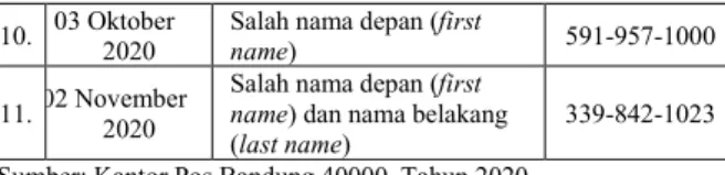 Tabel 1. Data Perubahan Nama Penerima Western  Union 