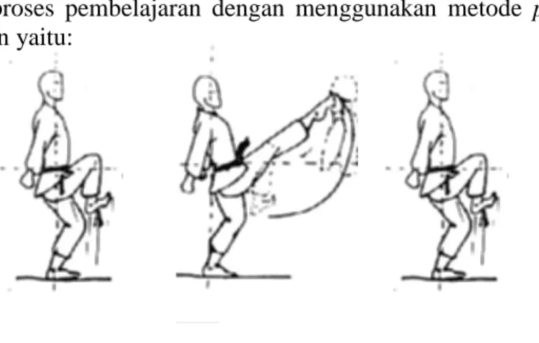 Gambar 1 Maegeri dengan Menggunakan Metode Part Practice  Sumber: http://www.arhysinjai.com 