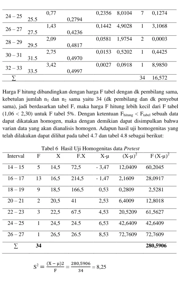 Tabel 6  Hasil Uji Homogenitas data Pretest 