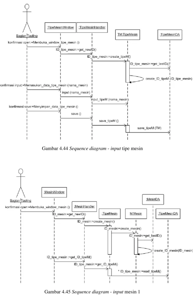 Gambar 4.44 Sequence diagram - input tipe mesin 