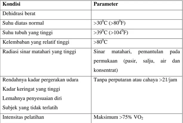 Tabel 1 kondisi untuk keadaan ergogenic pada Air dan Elektrolit. 