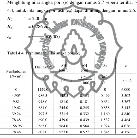 Tabel 4.4. Perhitungan nilai angka pori (e) 