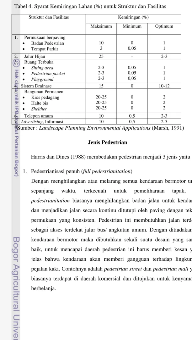 Tabel 4. Syarat Kemiringan Lahan (%) untuk Struktur dan Fasilitas 