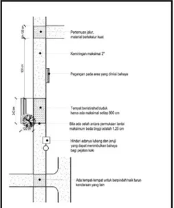 Gambar 1. Prinsip Perencanaan Jalur Pedestrian 