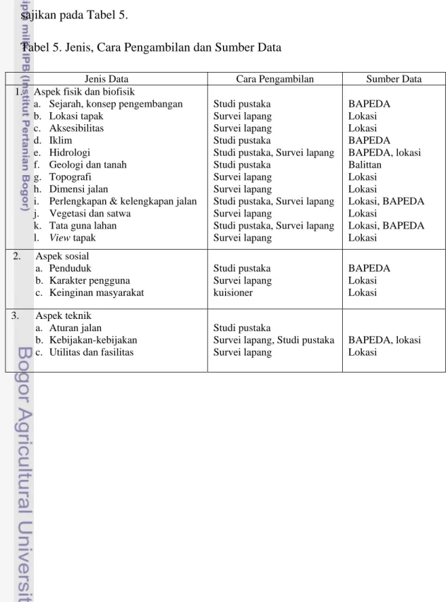 Tabel 5. Jenis, Cara Pengambilan dan Sumber Data 