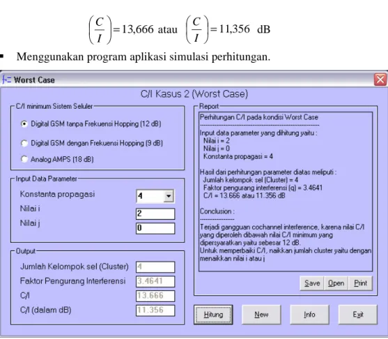 Gambar 4.2 Perhitungan C/I Cochannel Interference kasus                           Worst Case 