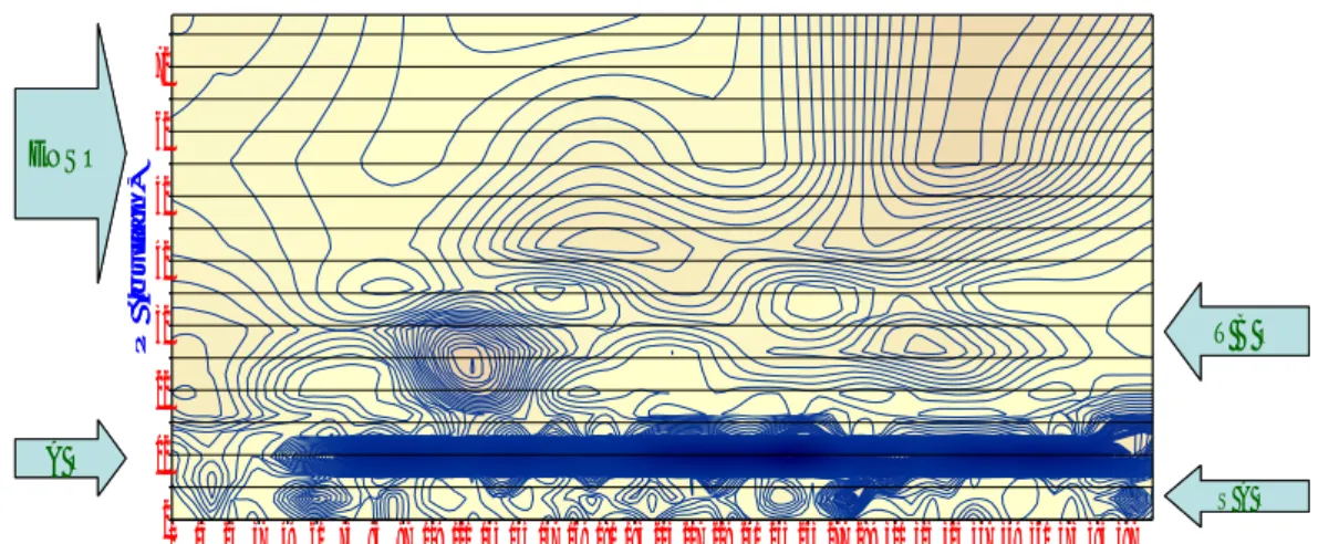 Gambar 4-3: Ragam  osilasi  suhu  udara  permukaan  Pontianak,  1973-2006,  yang  menunjukkan  kaitan  pola-pola  SAO,  AO,  TBO  dan  ENSO  di daerah yang ditinjau tersebut 