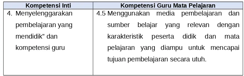 Tabel 1. Kompetensi Inti dan Kompetensi Guru Mata Pelajaran 