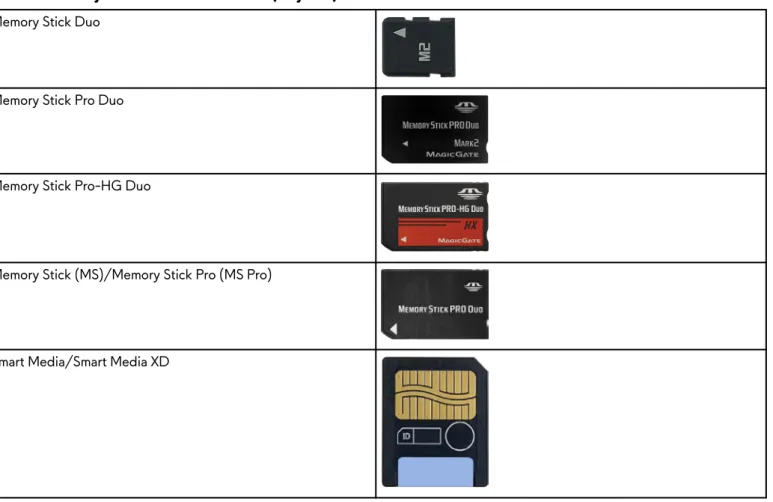 Tabel 1. Contoh jenis umum kartu memori (lanjutan) Memory Stick Duo