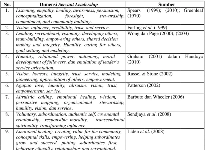 Tabel 1 Dimensi Servant Leadership 