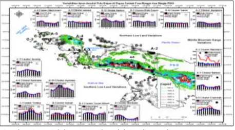 Gambar 2. Variabilitas inter-decadal tipe hujan di Papua  terkait dengan osilasi fase hangat dan dingin pdo 