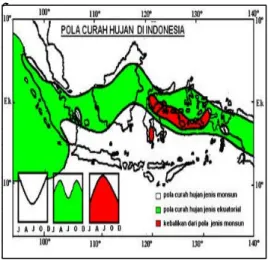 Gambar 4    Pola curah hujan di Indonesia  (Bayong dalam Kadarsah, 1999)   Pada kondisi normal, daerah yang bertipe  hujan  Monsun  akan mendapatkan jumlah  curah  hujan yang berlebih pada saat Monsun  barat (DJF) dibanding saat  Monsun  timur  (JJA)