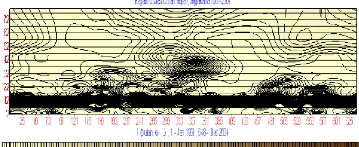 Gambar  (4.3.)  :Ragam  osilasi    curah  hujan  yang  menunjukkan  hubungan  pola-pola  osilasi  setengah  tahunan  (SAO  :  Semi  Annual  Oscillation)  sebagai  indikasi  pola  curah  hujan  ekuatorial, pola osilasi tahunan (AO : Annual Oscillation) seba