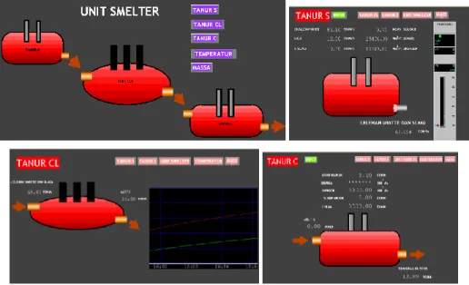 Gambar 1 HMI simulator unit smelter 