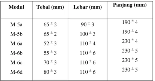 Tabel 3. Ukuran dan Toleransi Bata Merah Pasangan Dinding  Modul  Tebal (mm)  Lebar (mm)  Panjang (mm) 