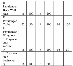 PERENCANAAN ULANG JEMBATAN MENINTING DENGAN BANGUNAN ATAS MENGGUNAKAN ...