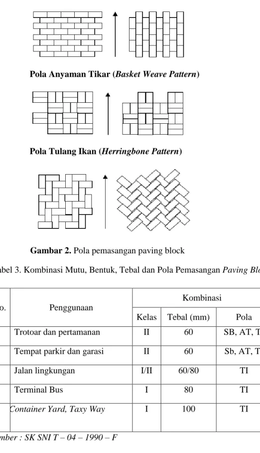 Gambar 2. Pola pemasangan paving block 