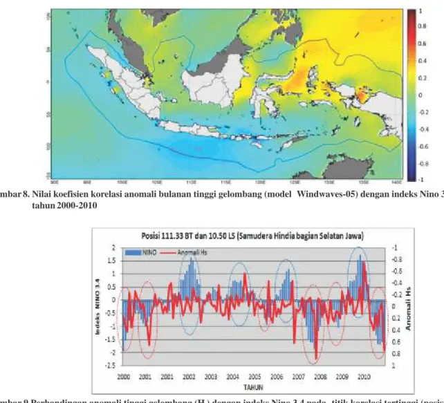 Gambar 8. Nilai koefisien korelasi anomali bulanan tinggi gelombang (model  Windwaves-05) dengan indeks Nino 3.4, periode  tahun 2000-2010