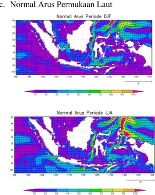 Gambar 3 . Normal arus permukaan laut  periode DJF dan JJA 
