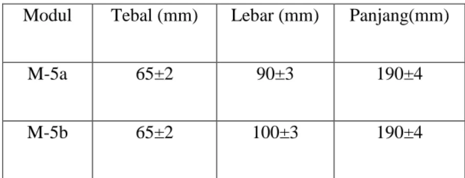 Tabel 4 .Ukuran Batu Bata Berdasarkan SNI 15-2094-2000  Modul  Tebal (mm)  Lebar (mm)  Panjang(mm) 