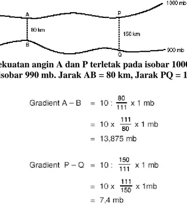Gambar 4. Kekuatan angin A dan P terletak pada isobar 1000 mb. B dan Q  pada isobar 990 mb