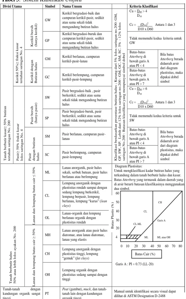 Tabel 3.  Sistem Klasifikasi Unified 