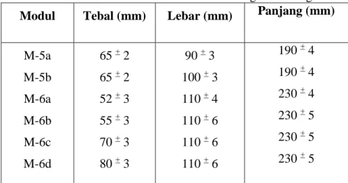 Tabel 1. Ukuran dan Toleransi Bata Merah Pasangan Dinding  Modul  Tebal (mm)  Lebar (mm)  Panjang (mm) 