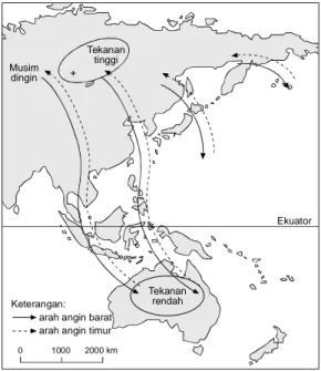 Gambar 7. Arah angin musim barat dan angin musim timur di Indonesia.