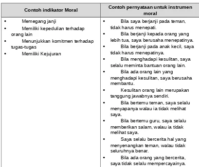 Tabel 9. Contoh Indikator Moral dalam Pengembangan Kuesioner