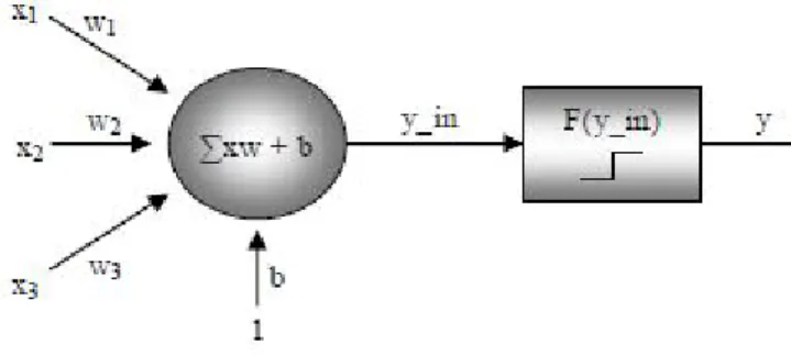Gambar 5 Fungsi aktifasi tangent hiperbolik [Norgaard, 2000] 