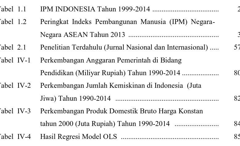 Tabel  1.1 IPM INDONESIA Tahun 1999-2014  ....................................  