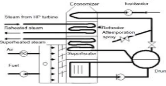 Gambar 2.1 Diagram blok boiler sederhana [15] 