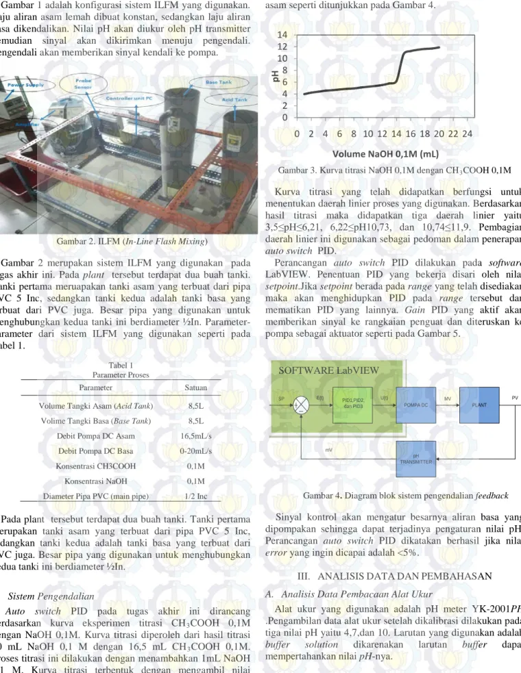 Gambar 2. ILFM (In-Line Flash Mixing) 