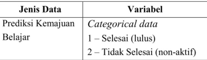 Tabel 1 Keluaran Sistem 