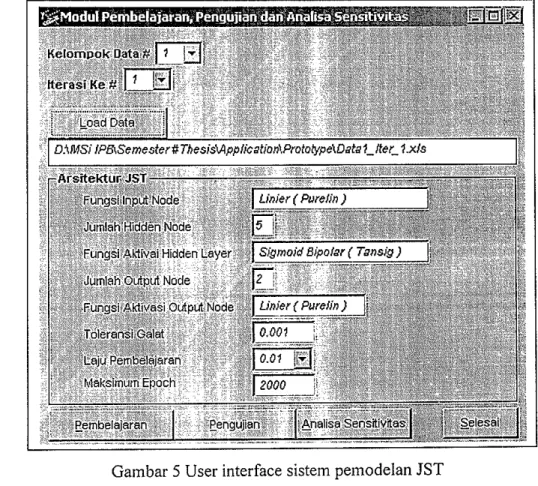 Gambar  5  User interface sistem pelnodelan  JST 