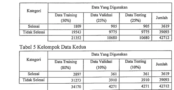 Tabel 4 Kelompok Data Pertama 