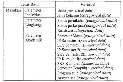 Tabel  3  Masukan Sistem 