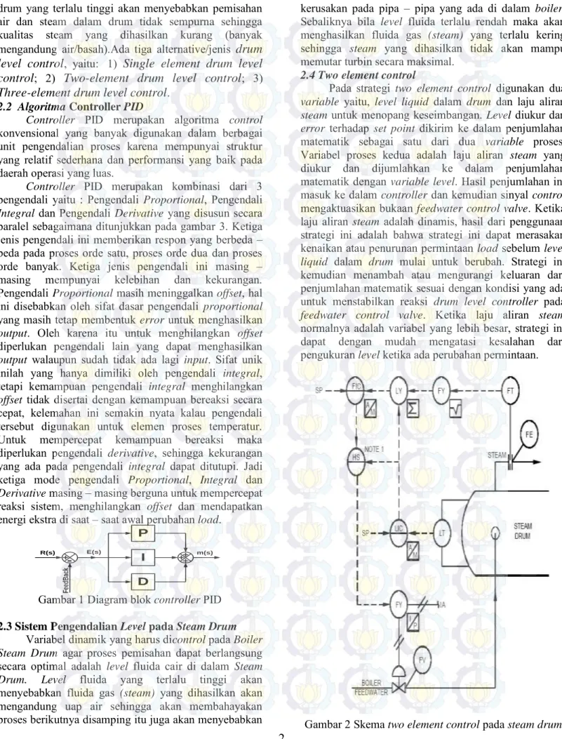 Gambar 1 Diagram blok controller PID  2.3 Sistem Pengendalian Level pada Steam Drum 