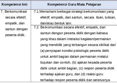 Tabel 1. Kompetensi Inti dan Kompetensi Guru Mata Pelajaran