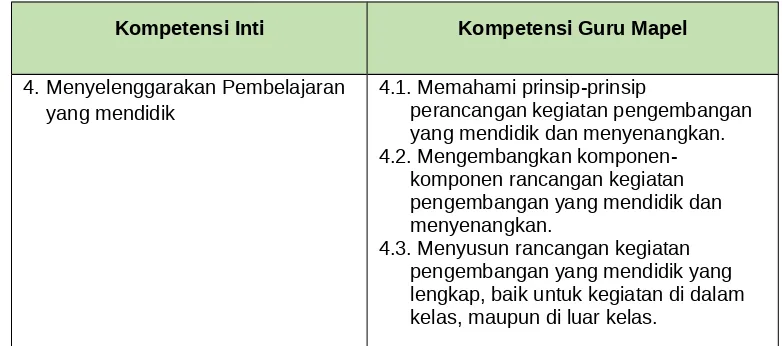 Tabel 1. Kompetensi Inti dan Kompetensi Guru Mapel 
